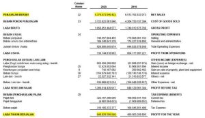 Cara Analisis Profit Margin Perusahaan Sebelum Beli Saham Panduan Lengkap Untuk Investor Cerdas