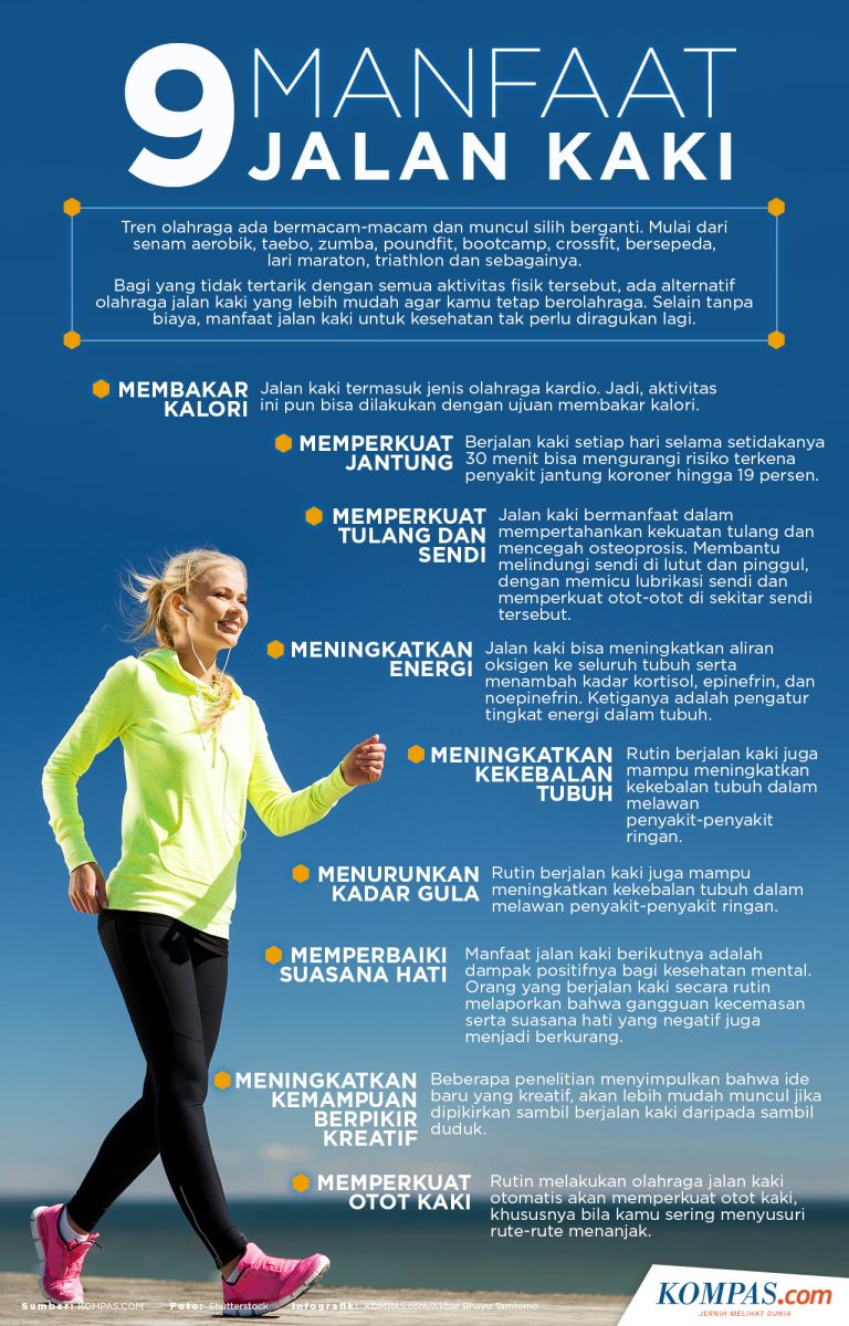 Manfaat Jalan Kaki 10 000 Langkah Setiap Hari Kunci Menuju Hidup Lebih Sehat