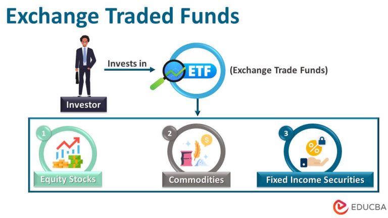Memahami Cara Kerja Etf Exchange Traded Fund Dan Keunggulannya Panduan Lengkap Untuk Investor