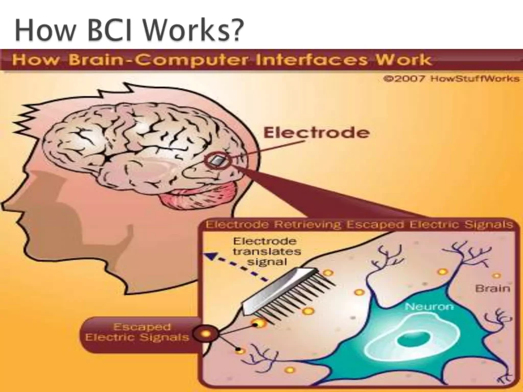 Membaca Pikiran Sejauh Mana Perkembangan Brain Computer Interface Bci