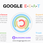 Mengenal E E A T Dan Pentingnya Bagi Seo Konten Pilar Utama Keberhasilan Jangka Panjang