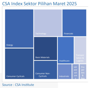 Pentingnya Memahami Sektor Cyclical Di Pasar Modal Kunci Mengoptimalkan Portofolio Investasi