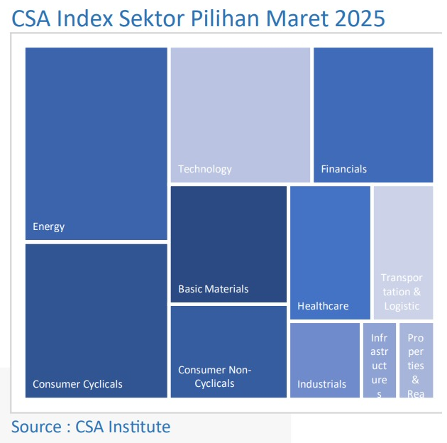 Pentingnya Memahami Sektor Cyclical Di Pasar Modal Kunci Mengoptimalkan Portofolio Investasi