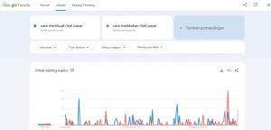 Tips Melakukan Riset Tren Di Google Trends Panduan Lengkap Untuk Menguasai Popularitas Pencarian
