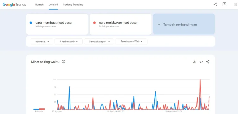 Tips Melakukan Riset Tren Di Google Trends Panduan Lengkap Untuk Menguasai Popularitas Pencarian